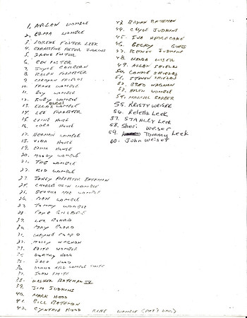 Womble Reunion 1964 Pic Names